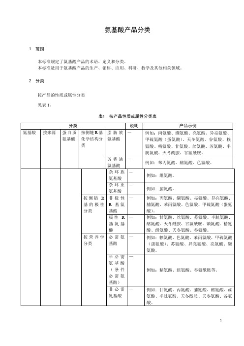 氨基酸产品分类