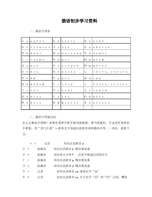 俄语初步学习资料