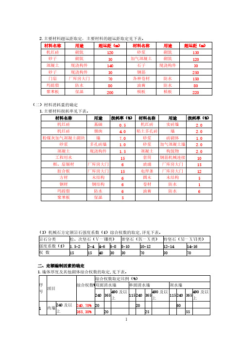 【免费下载】主要材料损耗表