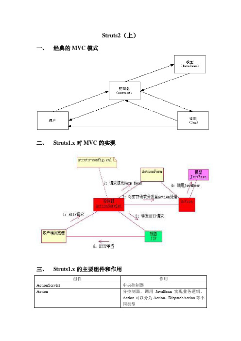 Struts2详细实例教程