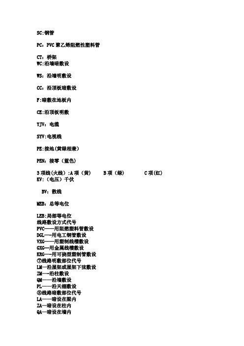 水电图纸符号图表图例说明解释