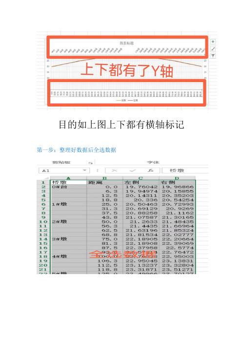 EXCEL图表添加两个Y轴(横轴)