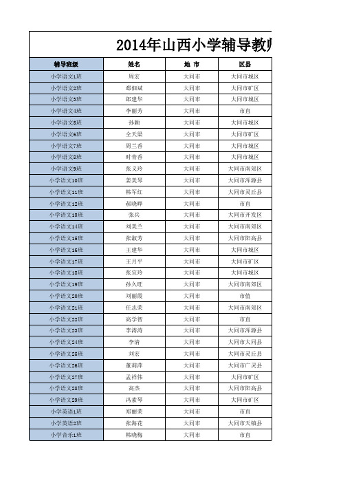 2014年小学辅导教师信息整理