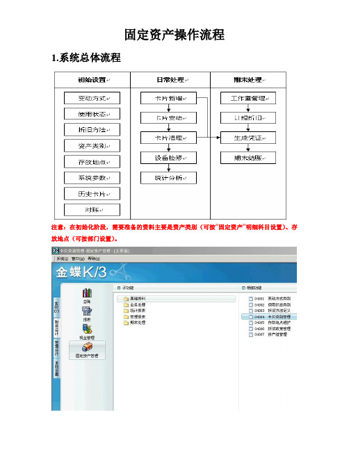 固定资产操作流程