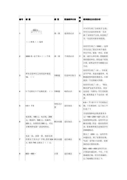 三年级上数学易错题分析