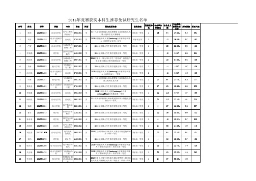 西北工业大学竞赛获奖推荐免试名单