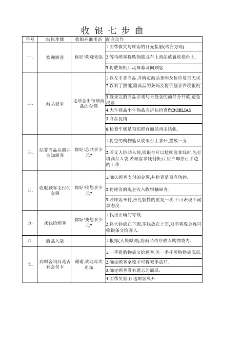 收银七步曲