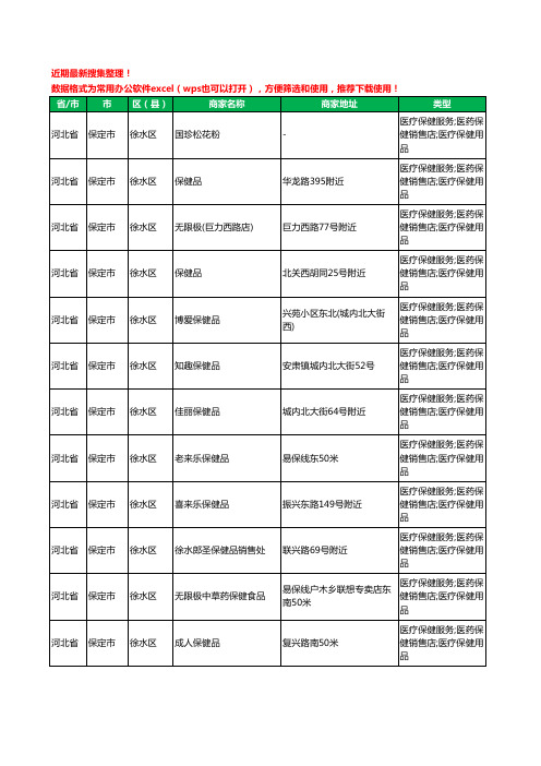 2020新版河北省保定市徐水区保健品工商企业公司商家名录名单黄页联系方式大全114家