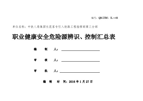 危险源辨识、控制汇总表资料