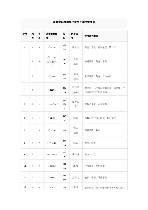 希腊字母常用指代意义及其汉字注音