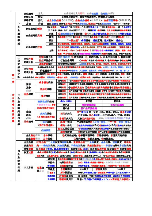 2014年中级经济师考试 工商管理 章节重点总结 背诵版【包过】