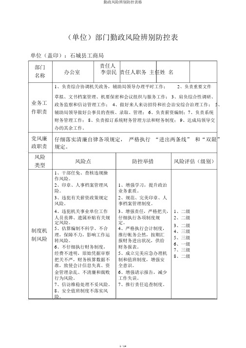 廉政风险识别防控表格