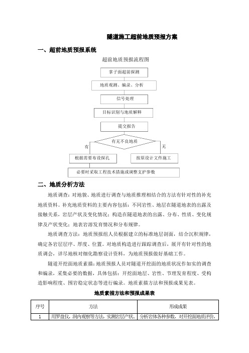 隧道施工超前地质预报方案