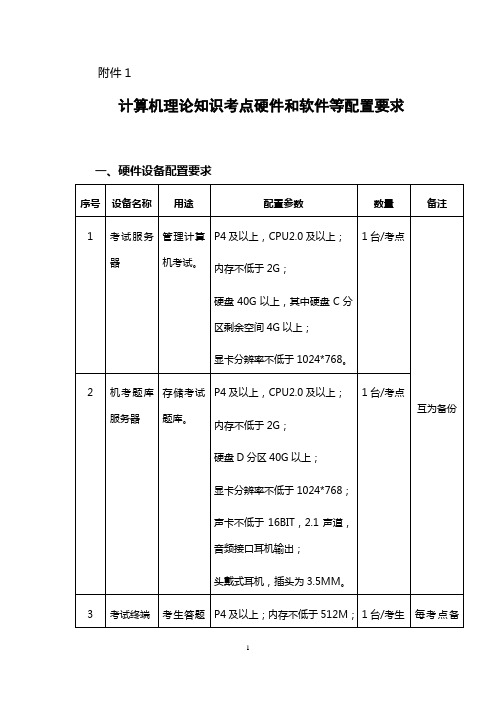 计算机理论知识考点硬件和软件等配置要求【模板】