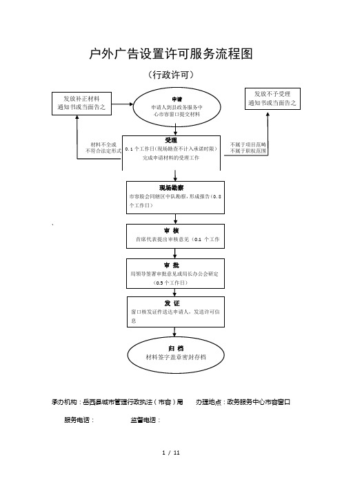 户外广告设置许可服务流程图