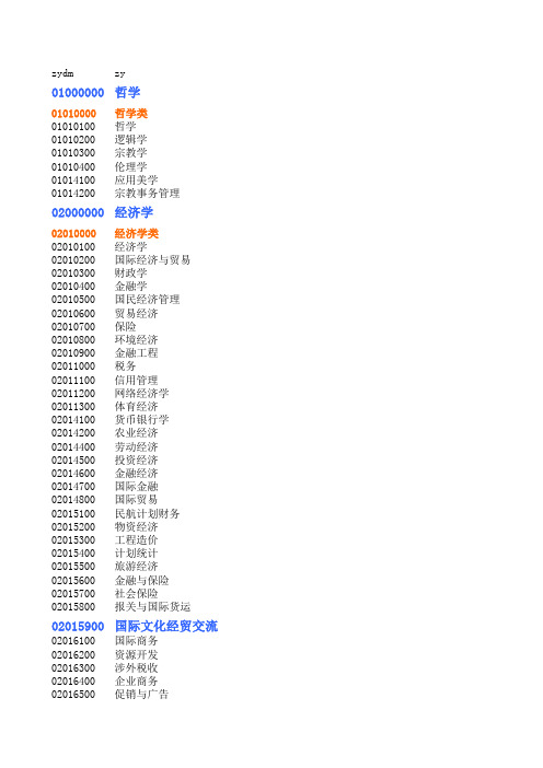 事业单位公开招聘专业设置参考目录四、2010博士硕士本科代码