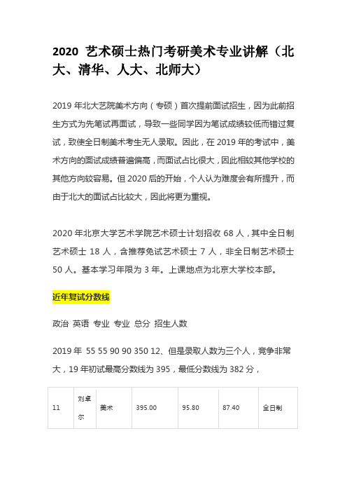 2020艺术硕士热门考研美术专业讲解(北大、清华、人大、北师大、)