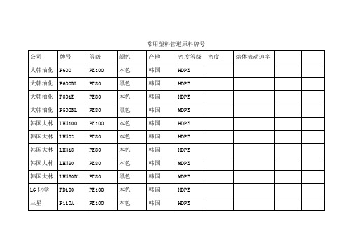 常用塑料管道原料牌号