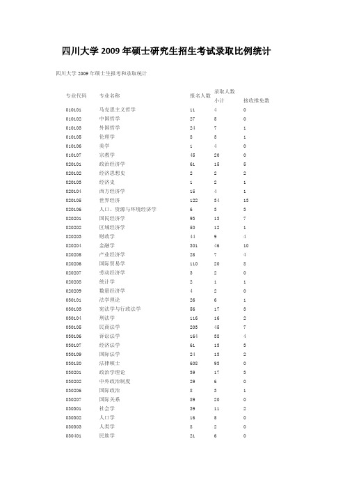 【内部资料】四川大学2009年研究生考试录取统计