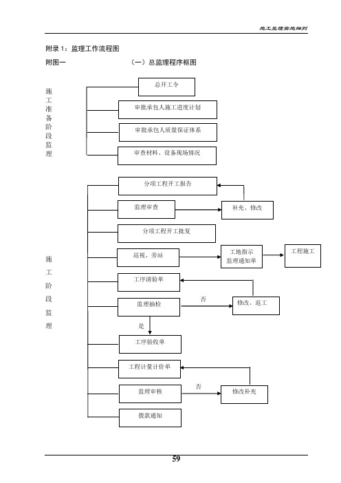 监理工作流程图全套