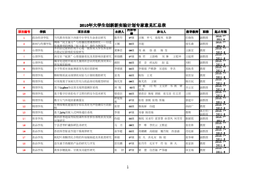 1(1).需提交项目信息统计表和项目申请书项目组名单