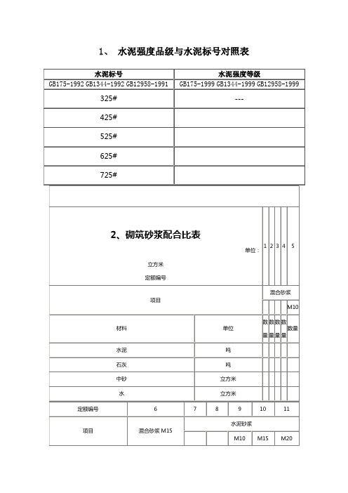 水泥砂浆强度品级与水泥砂浆标号对照表