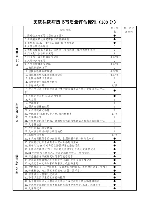 医院住院病历书写质量评估标准表