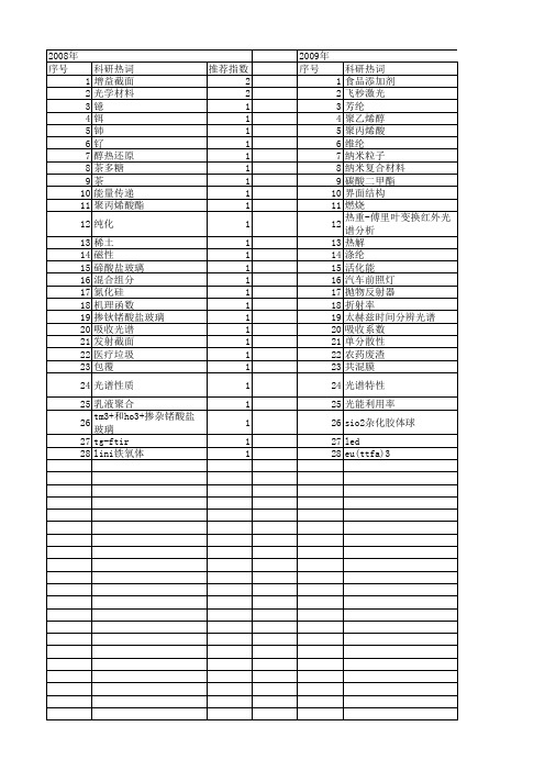 【浙江省自然科学基金】_红外特性_期刊发文热词逐年推荐_20140811