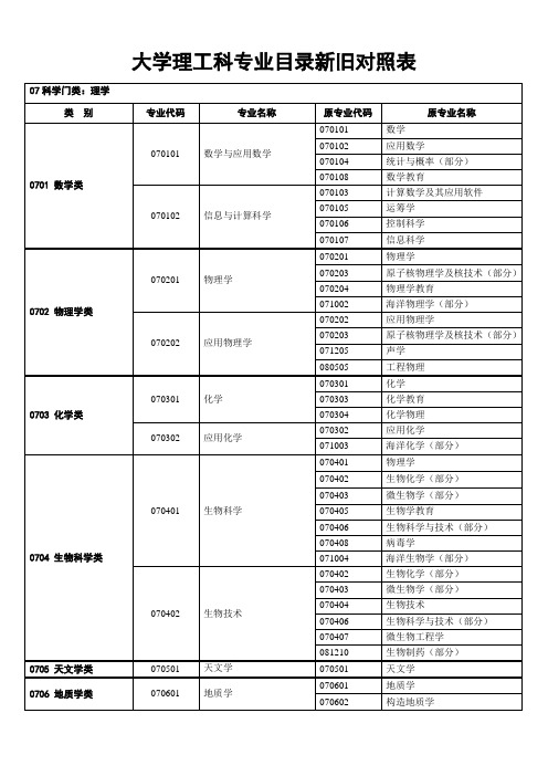 大学理工科专业目录新旧对照表