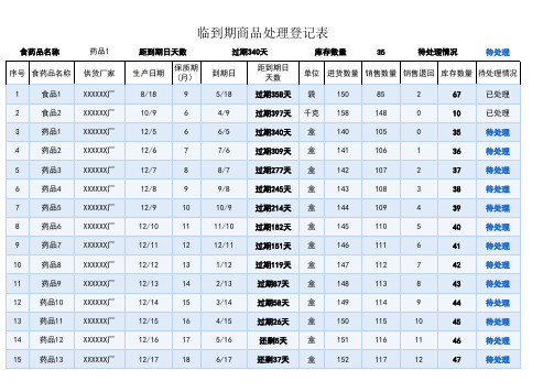 临到期商品处理登记表