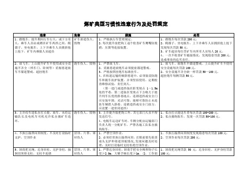 煤矿典型习惯性违章行为 (自动保存的)