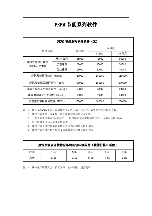 PKPM绿建系列软件报价624