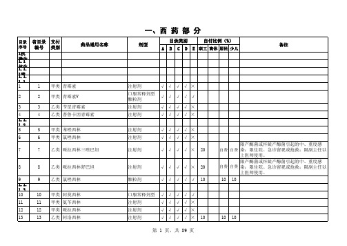 居民西药手册大全