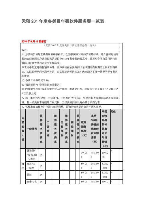 天猫2019年度各类目年费软件服务费一览表