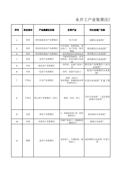 已建成污水处理厂情况统计表