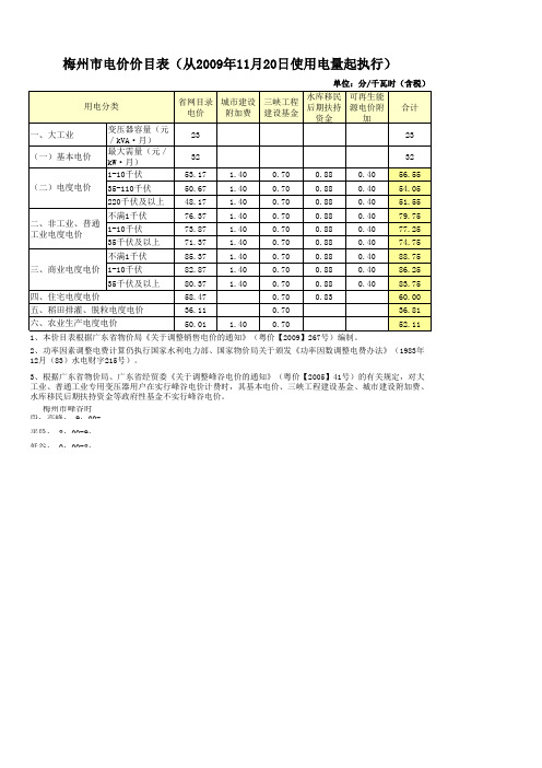 梅州市电价价目表