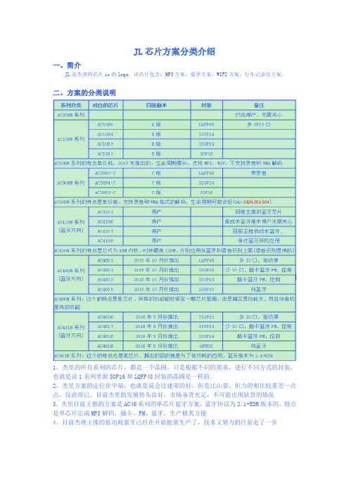 JL芯片ic方案分类介绍