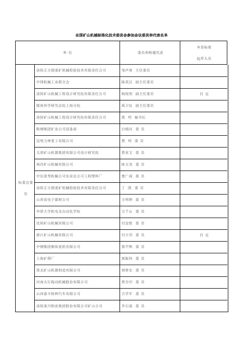 全国矿山机械标准化技术委员会参加会议委员和代表名单