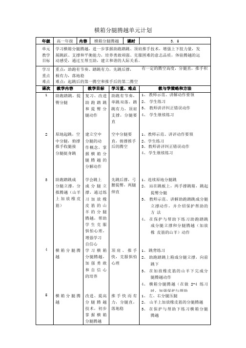 横箱分腿腾越单元计划.doc