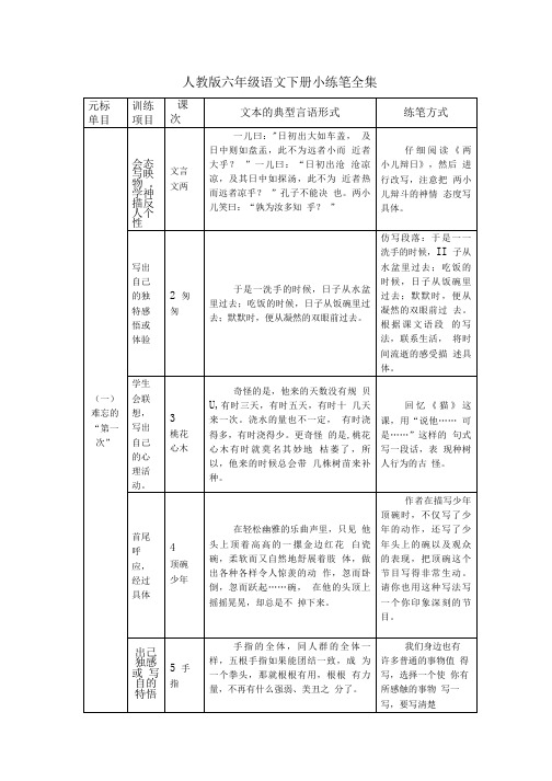 人教版六年级语文下册小练笔全集.doc