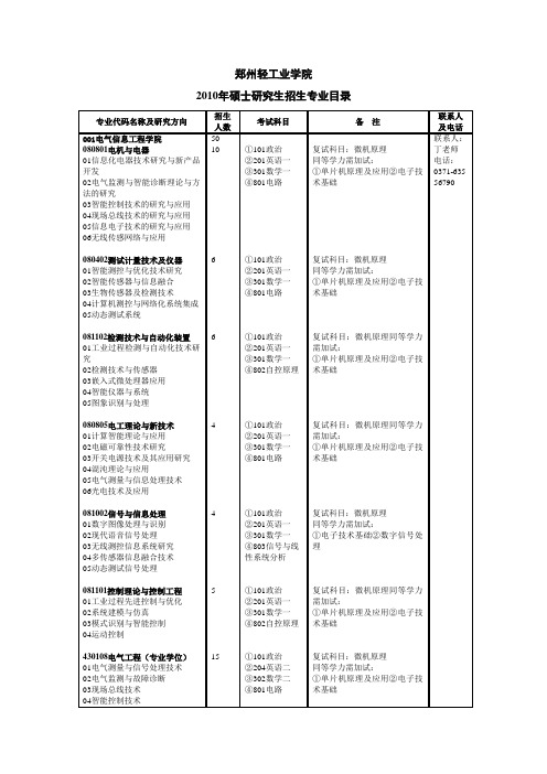 郑州轻工业学院