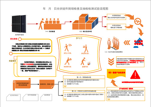 光伏组件进场检查和检测流程图