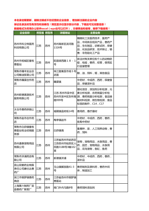 新版江苏省苏州兽药工商企业公司商家名录名单联系方式大全58家