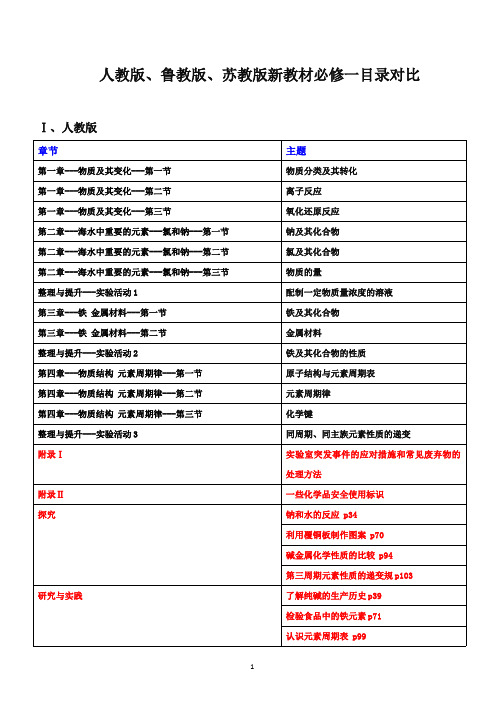 高中三套化学新教材目录比较(人教、苏教、鲁科)