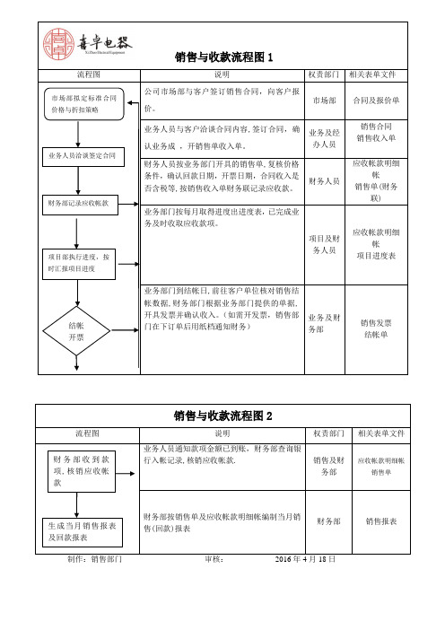 销售及收款流程图