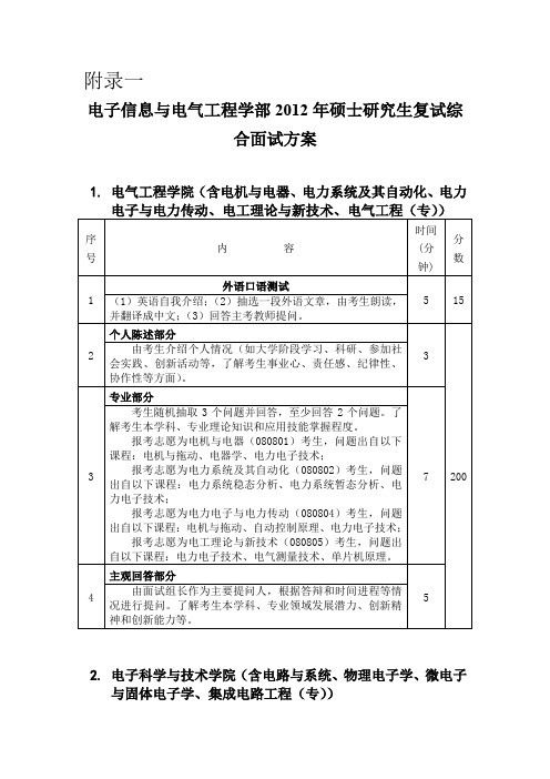 电子信息与电气工程学部2012年硕士研究生复试综合面试方案.doc