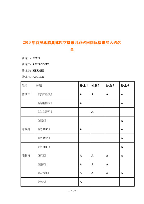 2013年首届希腊奥林匹克摄影四地巡回国际摄影展入选名单