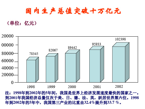 高一政治高一经济政治常识前言 (PPT)5-2