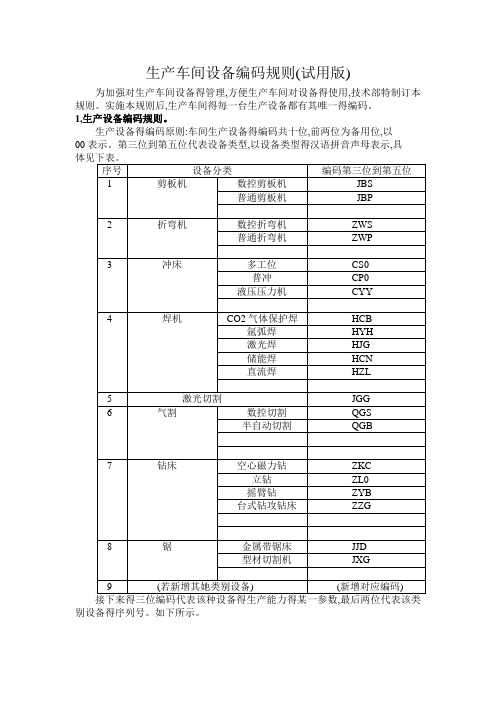 生产车间设备编码规则