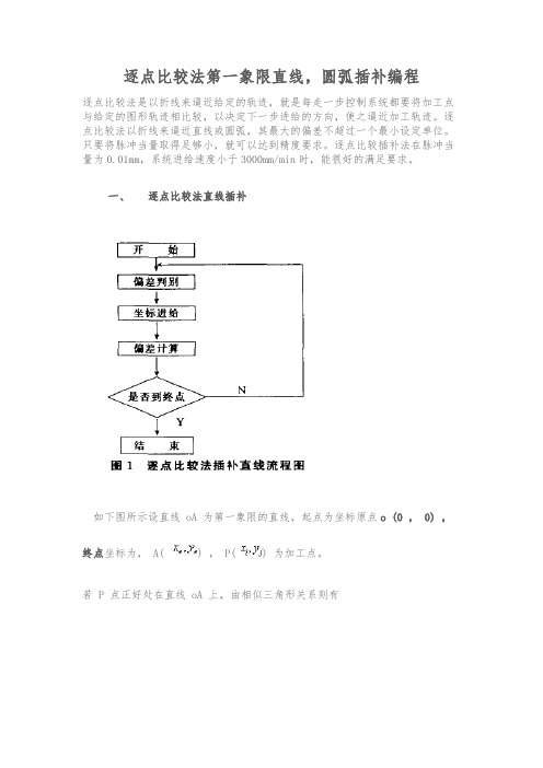 逐点比较法第一象限直线圆弧插补